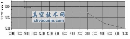 基于A(yíng)utoCAD平臺的縱橫斷面程序設計