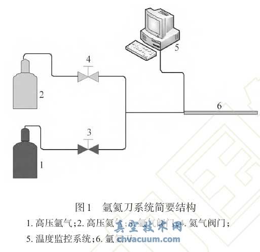 庤ϵy(jin)ҪY