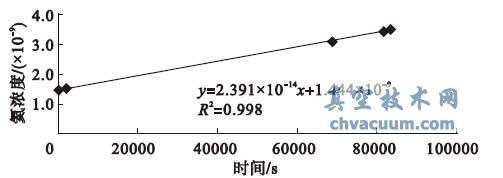 k11 - r(sh)g(xin)