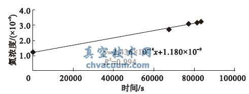 k0 - r(sh)g(xin)