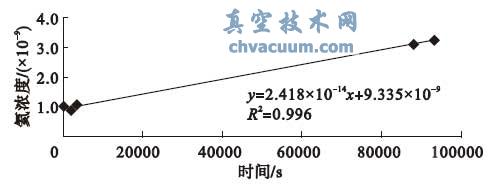 k01 - r(sh)g(xin)
