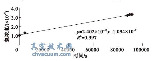k02 - r(sh)g(xin)