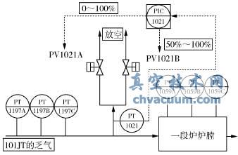 SA/CL-1-EP型閥門(mén)定位器的在線(xiàn)更換與思考