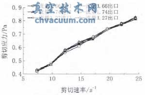 聚合物在低剪切流量控制閥內的流態(tài)判別與數值模擬