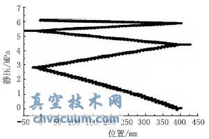聚合物在低剪切流量控制閥內的流態(tài)判別與數值模擬
