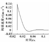 轉子泵出口球閥動(dòng)態(tài)特性計算與分析