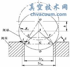 轉子泵出口球閥動(dòng)態(tài)特性計算與分析
