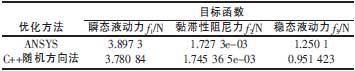 基于A(yíng)NSYS的超高壓電磁換向球閥優(yōu)化設計