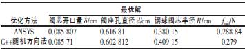 基于A(yíng)NSYS的超高壓電磁換向球閥優(yōu)化設計