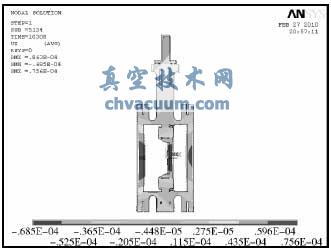 基于A(yíng)NSYS的低溫蝶閥模擬試驗與數據分析
