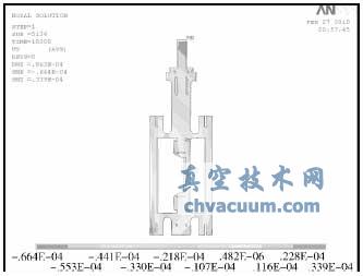 基于A(yíng)NSYS的低溫蝶閥模擬試驗與數據分析