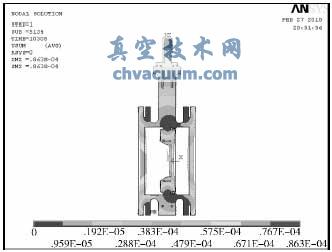 基于A(yíng)NSYS的低溫蝶閥模擬試驗與數據分析