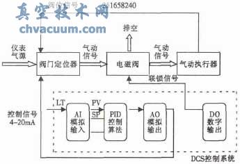 氣動(dòng)執行器運行風(fēng)險及對策