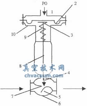 氣動(dòng)執行器運行風(fēng)險及對策