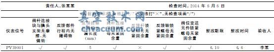執行器連接部件專(zhuān)項檢查表