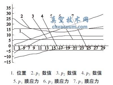 Excel LƑ(xin)Ի(xin)